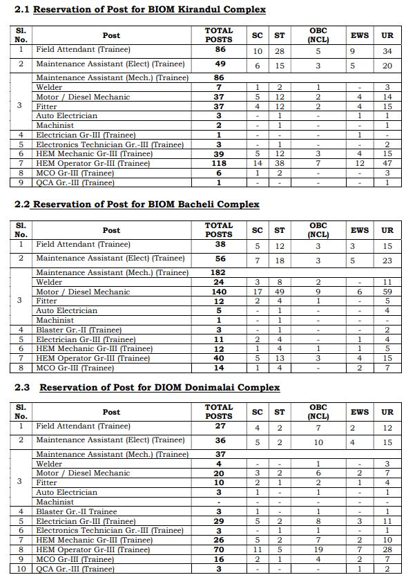NMDC Recruitment 2025